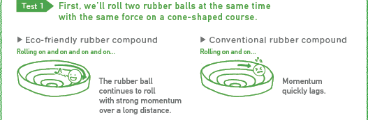 Test1: First, We'll roll two rubber balls at the same time with the same force on a cone-shaped course.