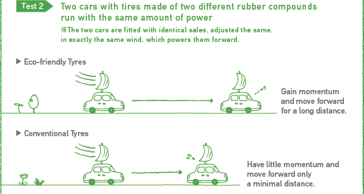 Test2: Two cars with tires made of two different rubber compounds run with the same amount of power.