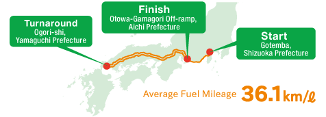 1000 Miles with Refueling Average Fuel Consumption